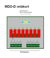 MDO-D Reläenhet för Maja/Pelle