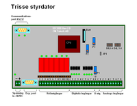 Trisse styrdator, schematiskt